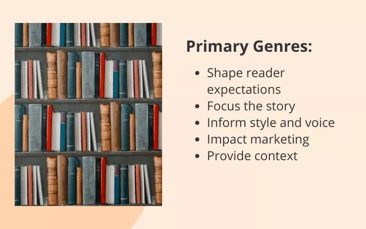 Primary genres inform and shape reader expectations, focusing the story and improving its form by providing context.